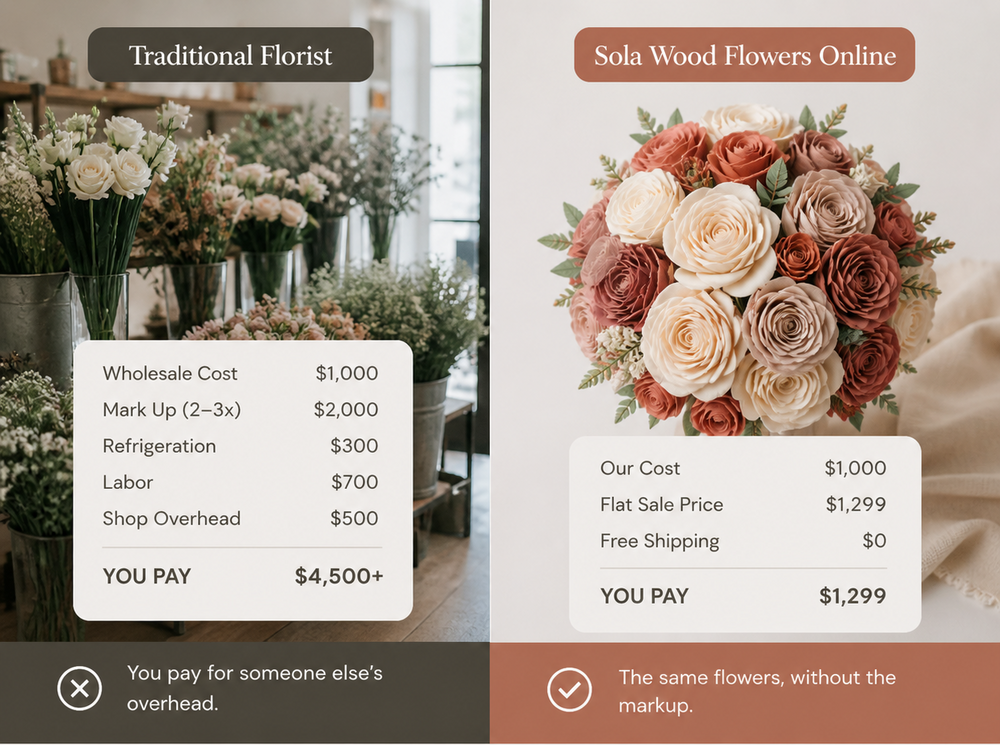 Side-by-side price comparison